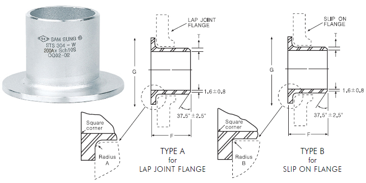 LAP JOINT