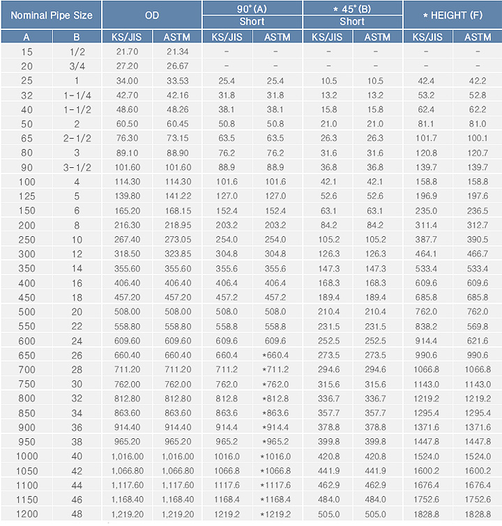 90�� ELBOW(SHORT)/45�� ELBOW(SHORT) KS/JIS/ASTM
